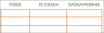 Προηγούμενη έκδοση του προτύπου "Λίστα εκκρεμών εργασιών" του Word, με κενά κελιά στις γραμμές και τις στήλες.