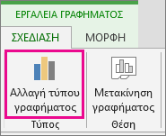 Αλλαγή τύπου γραφήματος