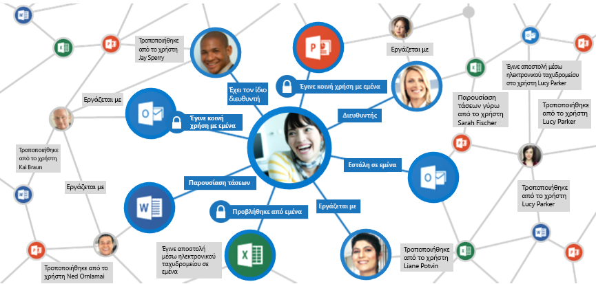 Το Office Graph συλλέγει και αναλύει σήματα για να εμφανίσει σχετικό περιεχόμενο
