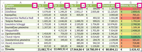 Πίνακας του Excel που εμφανίζει ενσωματωμένα φίλτρα