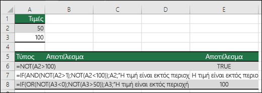 Παραδείγματα συναρτήσεων NOT με IF, AND και OR