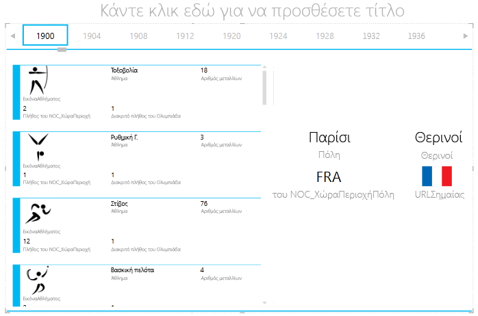 προσθήκη μιας άλλης απεικόνισης στο κοντέινερ ΔΙΑΧΩΡΙΣΜΟΣ ΠΛΑΚΙΔΙΩΝ ΚΑΤΑ στο Power View