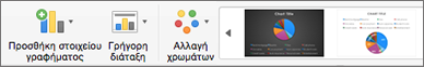 Το αριστερό ήμισυ της καρτέλας "Σχεδίαση γραφήματος"