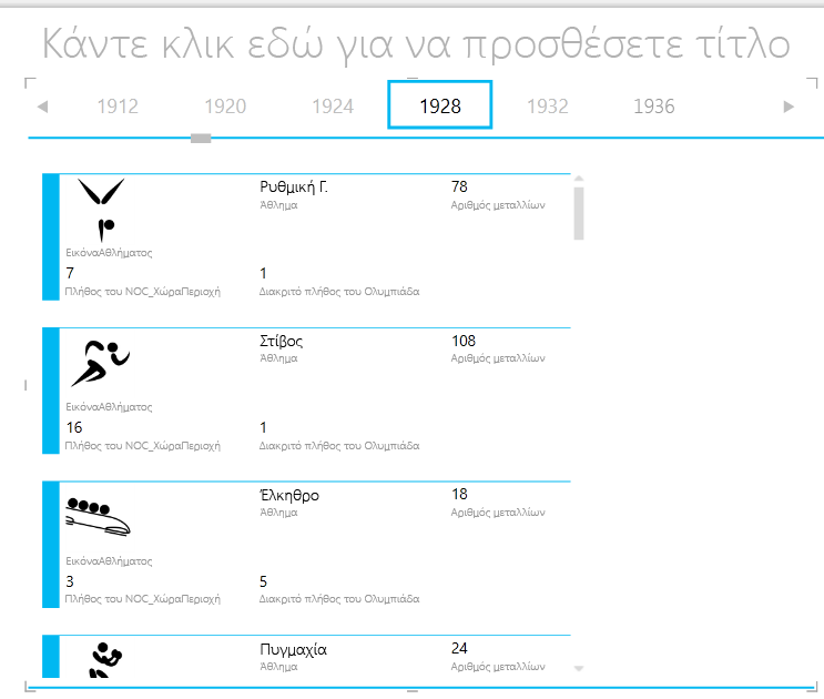 χρήση της δυνατότητας ΔΙΑΧΩΡΙΣΜΟΣ ΠΛΑΚΙΔΙΩΝ ΚΑΤΑ στο Power View