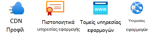 Στάμπο υπηρεσιών εφαρμογών Azure.