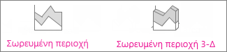 Γραφήματα σωρευμένης περιοχής και σωρευμένης περιοχής 3-Δ