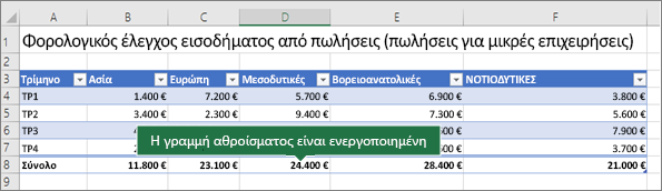 Πίνακας του Excel με ενεργοποιημένη τη γραμμή αθροίσματος