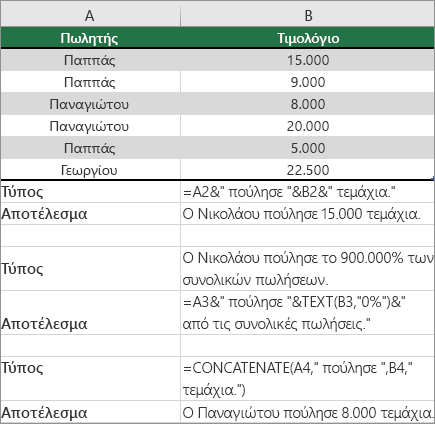 Παραδείγματα pf που συνδυάζουν κείμενο και αριθμούς