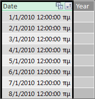 Στήλη ημερομηνιών στο Power Pivot