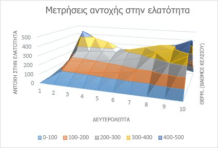 Γράφημα επιφάνειας