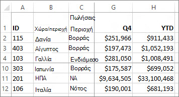 Σταθεροποίηση γραμμών και στηλών