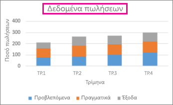 Γράφημα σωρευμένων στηλών με τίτλο γραφήματος επάνω από το γράφημα