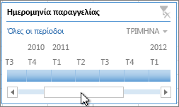 Γραμμή κύλισης λωρίδας χρόνου