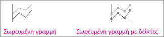 Γραφήματα σωρευμένης γραμμής και σωρευμένης γραμμής με δείκτες