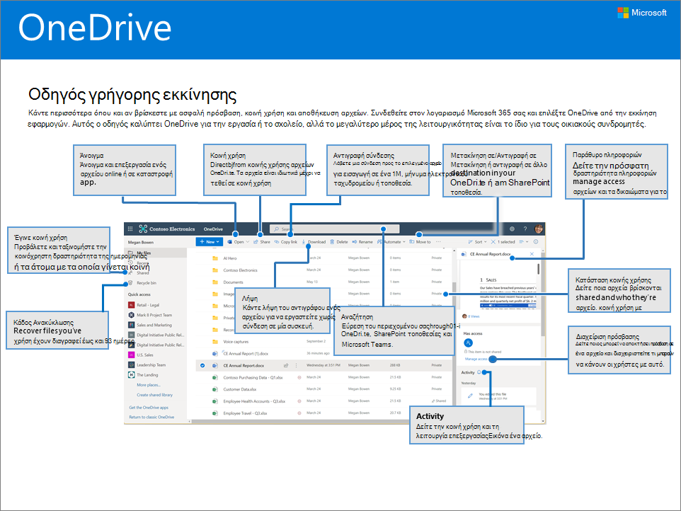 Οδηγός γρήγορης εκκίνησης του OneDrive