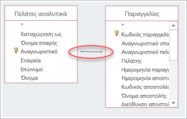 στιγμιότυπο οθόνης σύνδεσης μεταξύ δύο πινάκων