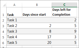 sample table data for the Gantt chart