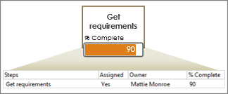 Data row with fields, arrow, shape with data bar