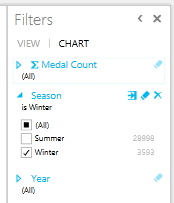 filter a chart in Power View