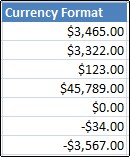 Currency number format applied to cells