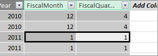 Fiscal Quarter column