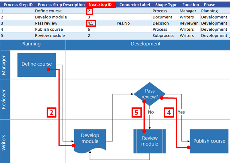 Excel Process Map interaction with Visio flow chart: Next Step ID