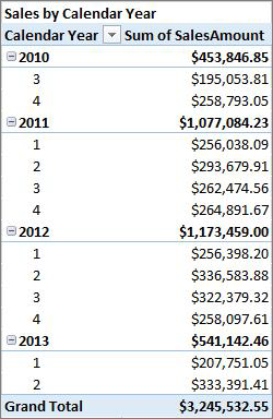 Sample PivotTable