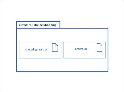 Package shape containing other node instance and artifact shapes