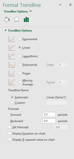 Trendlines