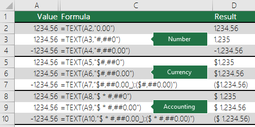 Examples of the TEXT function with Number, Currency and Accounting formats