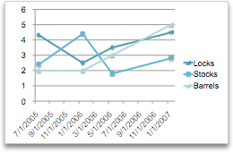 chart line