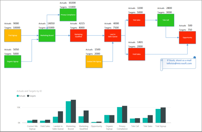 results of visio custom visual