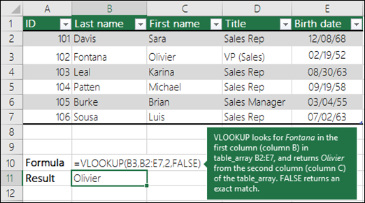 =VLOOKUP (B3,B2:E7,2,FALSE)

VLOOKUP looks for Fontana in the first column (column B) in the table_array B2:E7, and returns Olivier from the second column (column C) of the table_array.  False returns an exact match.