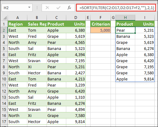 Use SORT and FILTER together to sort a range in ascending order, and limit it to values over 5,000.