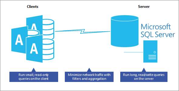 Optimize performance in the client server database model