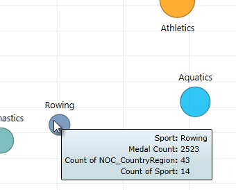 hover over Power View Bubble charts for more info