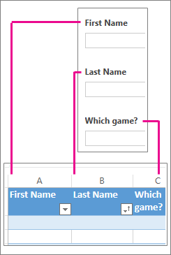 Survey questions corresond to worksheet columns