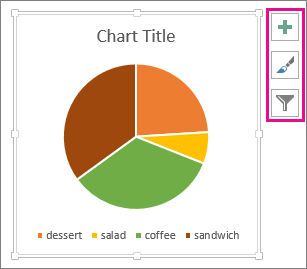 Pie chart with Chart Elements, Chart Styles, and Chart Filters buttons