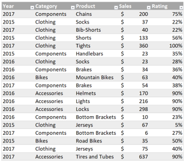 Sample Excel Table