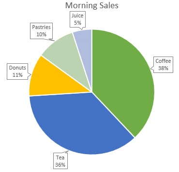 Pie chart with data callouts