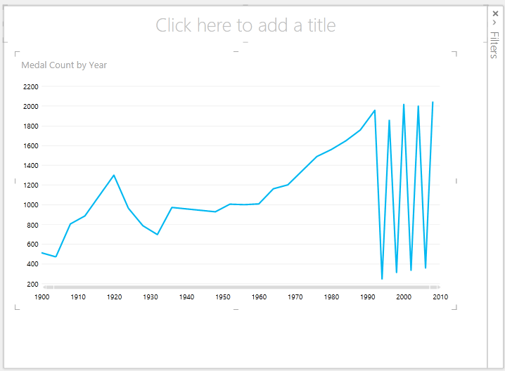 Power View line chart