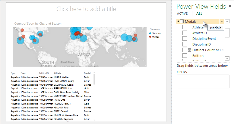 Power View table automatically includes default field sets