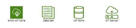 AWS Internet of Things stencil.