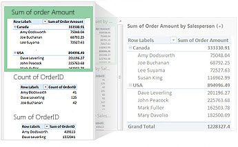 Recommended PivotTables for your data