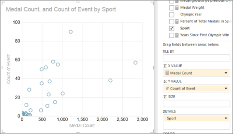 Convert Power VIew table to a scatter chart