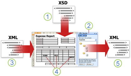 Overview of how Excel works with XML data