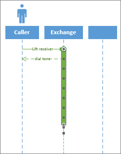 UML Sequence activation