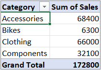 A PivotTable in Outline or Tabular form