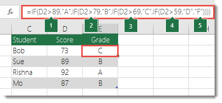 Complex nested IF statement - Formula in E2 is =IF(B2>97,"A+",IF(B2>93,"A",IF(B2>89,"A-",IF(B2>87,"B+",IF(B2>83,"B",IF(B2>79,"B-",IF(B2>77,"C+",IF(B2>73,"C",IF(B2>69,"C-",IF(B2>57,"D+",IF(B2>53,"D",IF(B2>49,"D-","F"))))))))))))