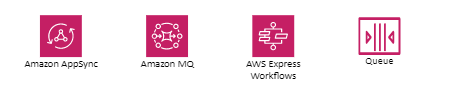 AWS Application Integration stencil.